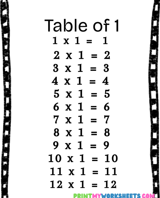 Multiplication Tables 1-3 Worksheet