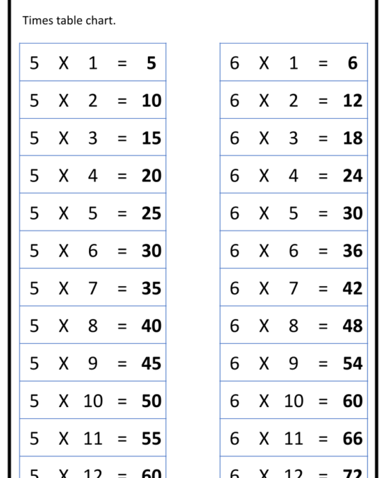 Multiplication Facts Worksheet